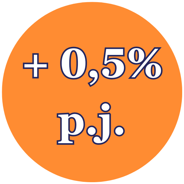 + 0,5% p.j. (1)